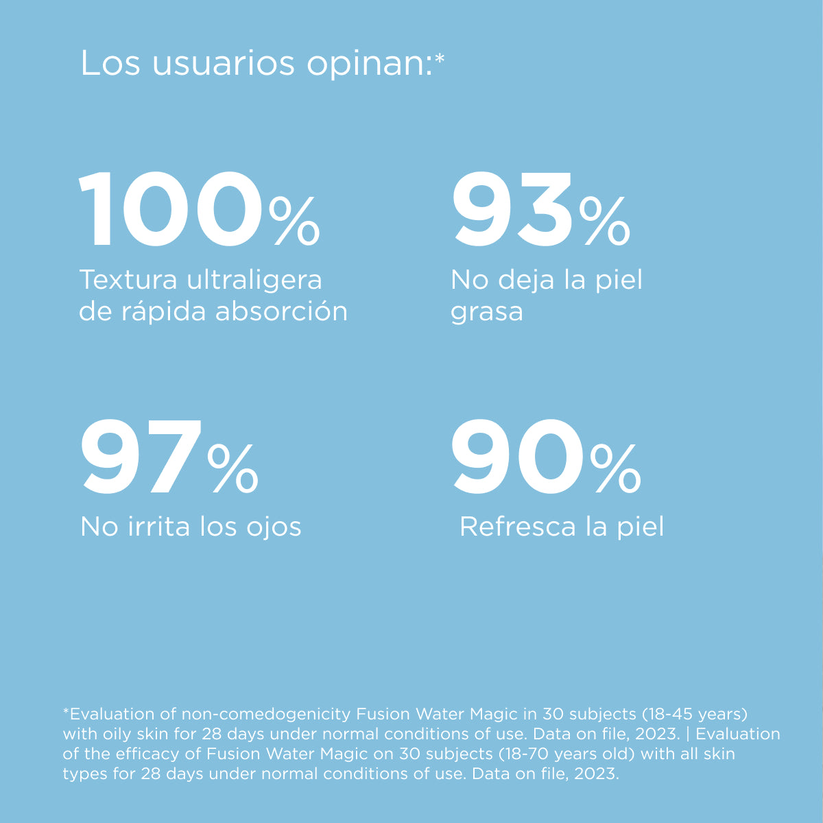 FOTO FUSION WATER MAGIC SPF50 *50ML